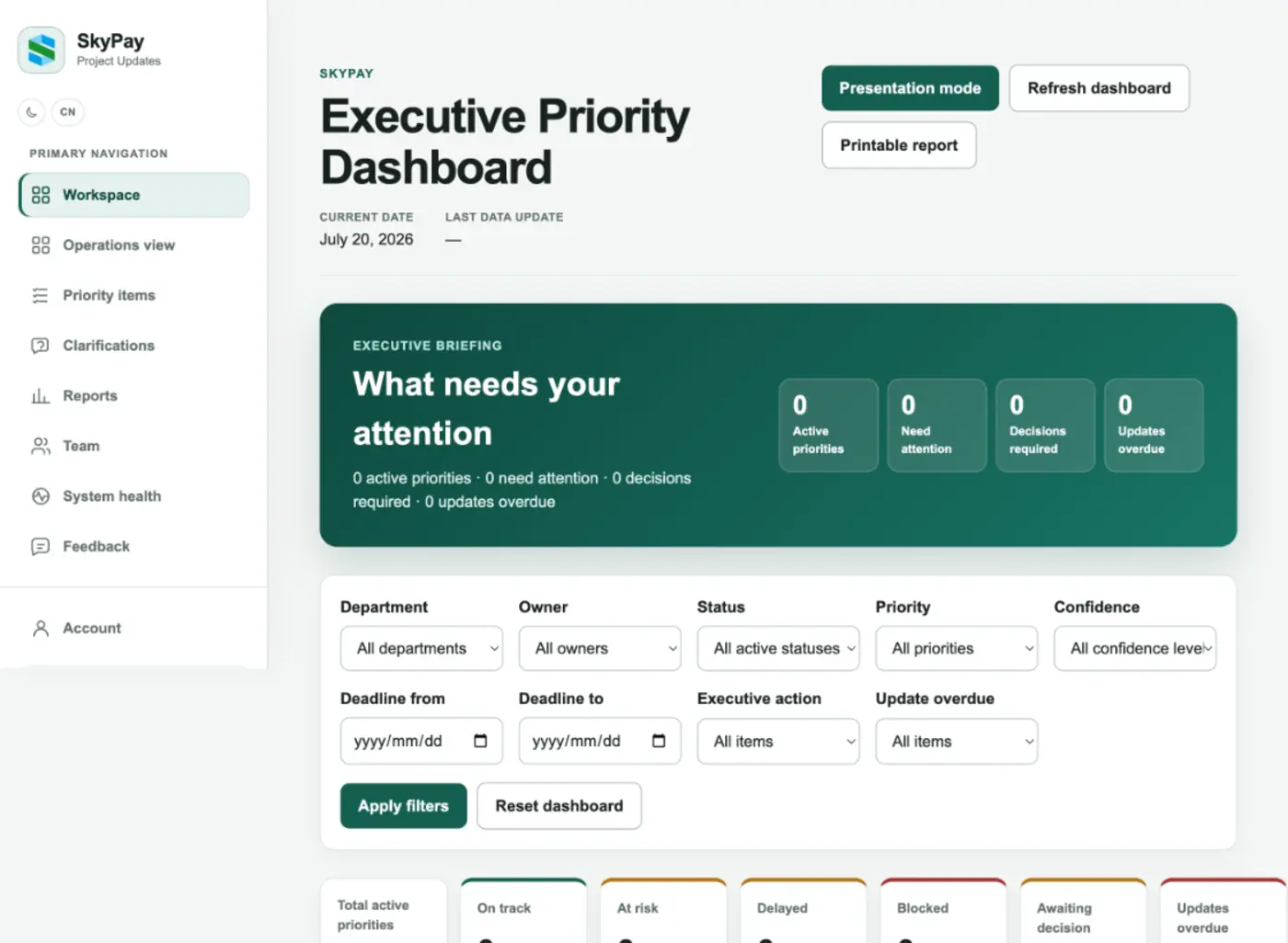 Executive Priority Dashboard showing an attention summary, filters, and priority status cards
